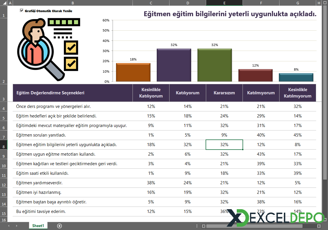 Grafikli Eğitim Değerlendirme Formu Grafikli Eğitim Değerlendirme Formu