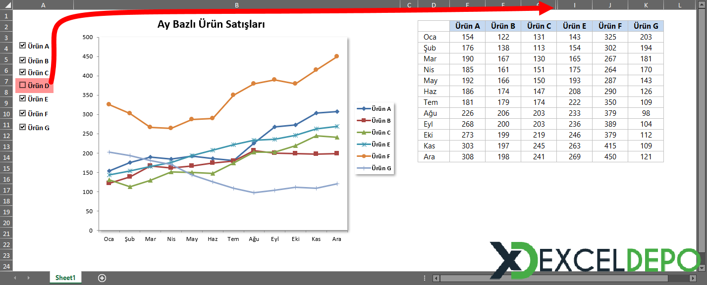CheckBox ile Grafik Yönetimi CheckBox ile Grafik Yönetimi