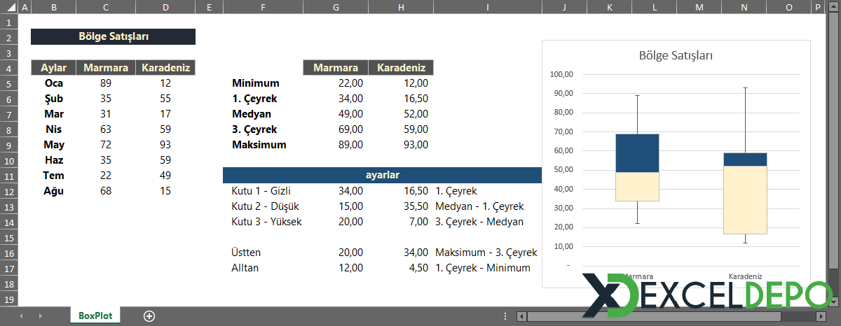 Excel Kutu Grafik Şablonu Excel Kutu Grafik Şablonu