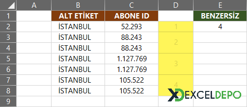 ADO Yöntemi ile Benzersiz Sayma ADO Yöntemi ile Benzersiz Sayma