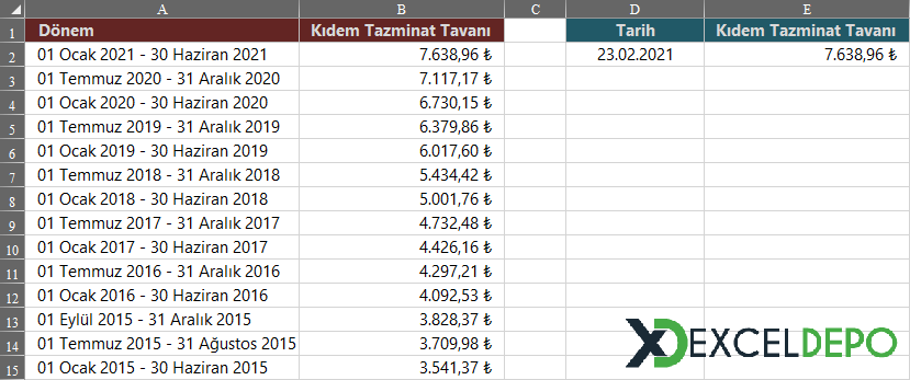 Dönem Bazlı Tarih Değerlerinden Arama Yapma Dönem Bazlı Tarih Değerlerinden Arama Yapma