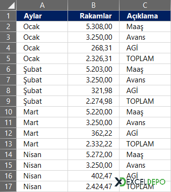 Formül Yöntemi ile Sütunları Satıra Çevirme Formül Yöntemi ile Sütunları Satıra Çevirme