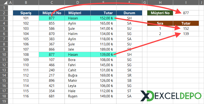 Birden Fazla Kaydı Olan Verileri Listeleme Birden Fazla Kaydı Olan Verileri Listeleme