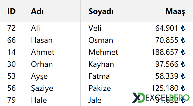 Beş Ayrı Yöntem ile Düşeyara Yapma Beş Ayrı Yöntem ile Düşeyara Yapma