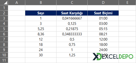 Sayıları Saat Biçimine Dönüştürme Sayıları Saat Biçimine Dönüştürme