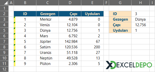 Metin Biçimindeki Sayılarda Arama Yapma Metin Biçimindeki Sayılarda Arama Yapma