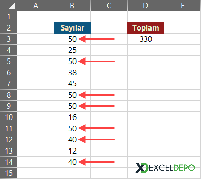 Tekrar Eden Sayıları Toplama Tekrar Eden Sayıları Toplama