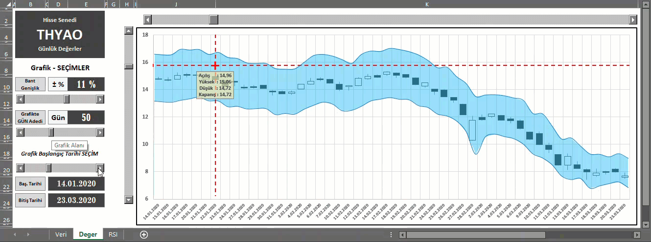 Excel ile RSI Grafiği