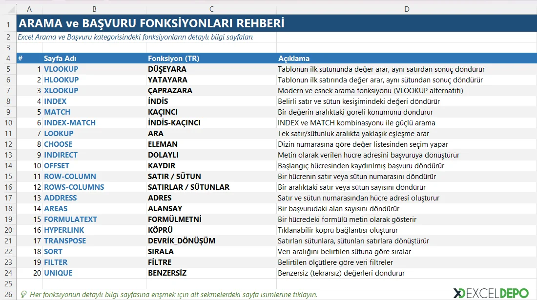 ARAMA ve BAŞVURU Fonksiyonları Rehberi