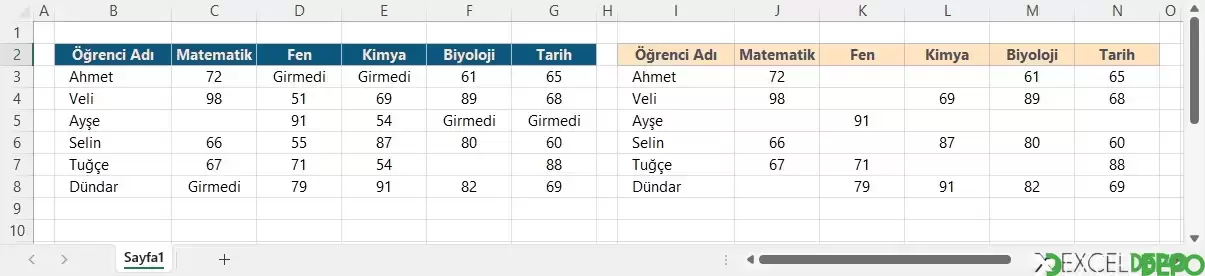 Ortalamanın Üzerindeki Notları Listeleme