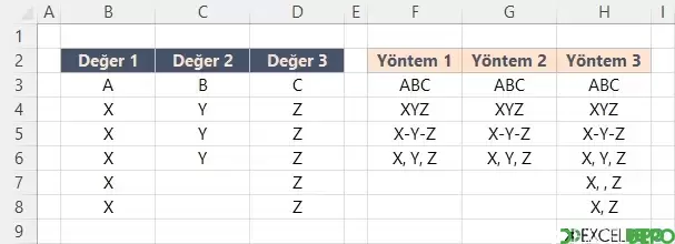 Formüller ile Hücre Birleştirme Yöntemleri