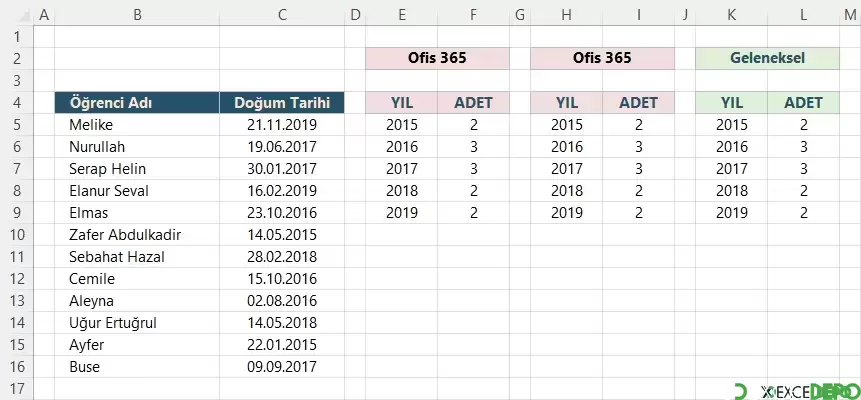 Yıllara Göre Doğum Günlerini Sayma