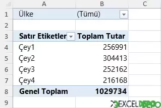 Çeyrek Bazlı Özet Tablo Gruplandırma