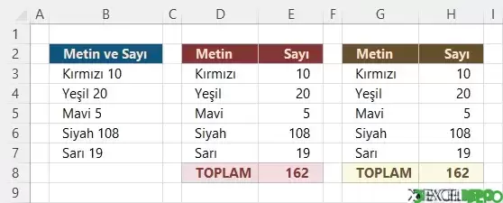 Karma Hücredeki Sayıları Ayrıştırma ve Toplama