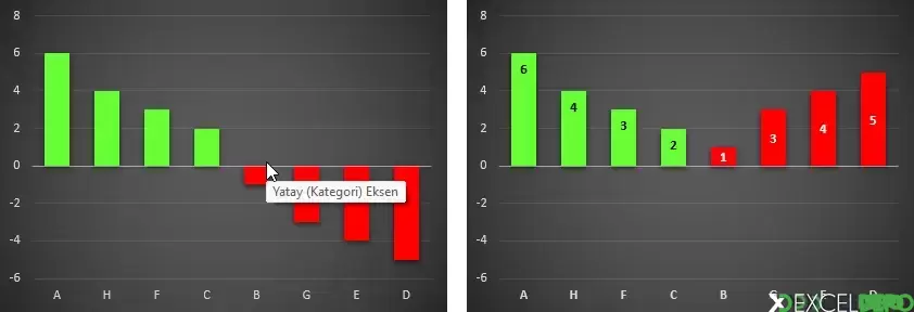 Grafikte Negatif Değerleri Sıralama