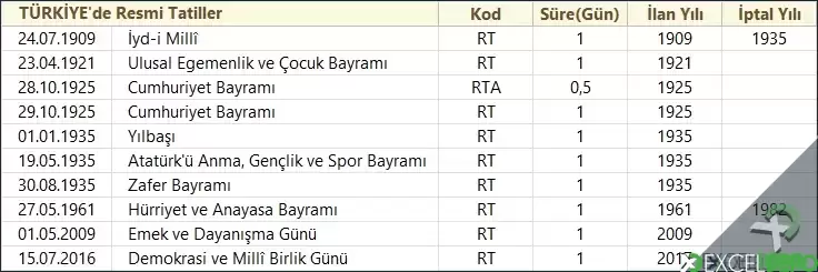 Tatil Tablosu