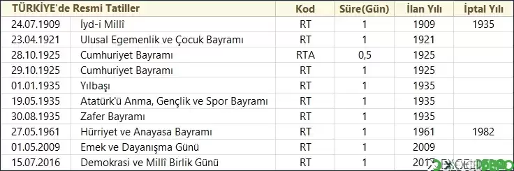 Tatiller Sayfası
