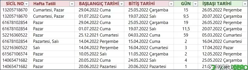 İzinler Sayfası