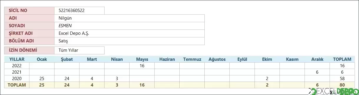 Kullanım Kırılımı Sayfası