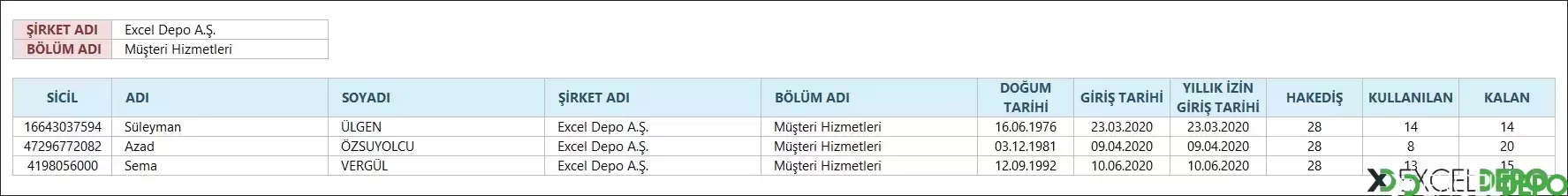 İzin Yükü Sayfası