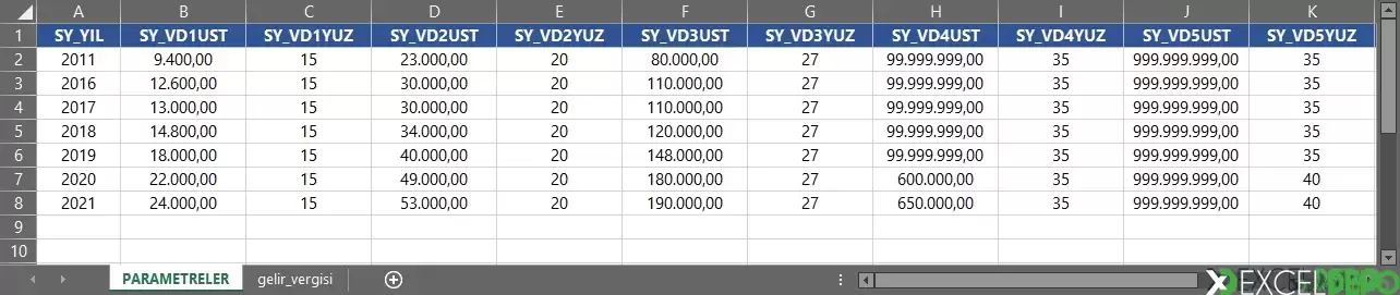 ADO ile Gelir Vergisi Hesaplama