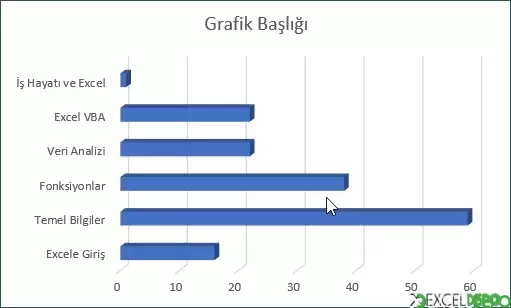 3-B Kümelenmiş Çubuk