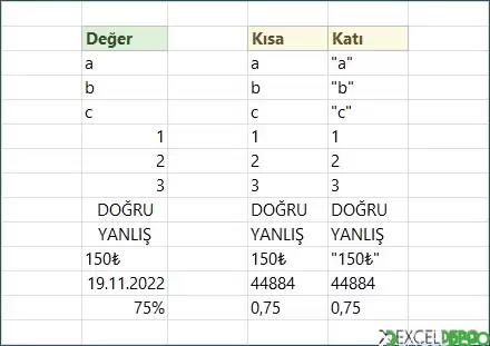 Değermetin Formülü Kullanım Örneği