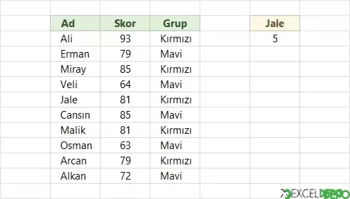 Çaprazeşleştir Formülü Kullanım Örneği