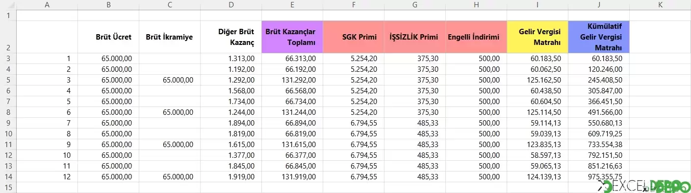 Kümülatif Gelir Vergisi Matrahı Yıllık