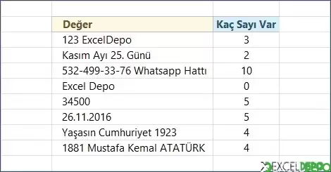 Hücrede Kullanılan Sayıların Adetlerini Bulma