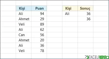 Düşeyara ile En Son Değeri Bulma