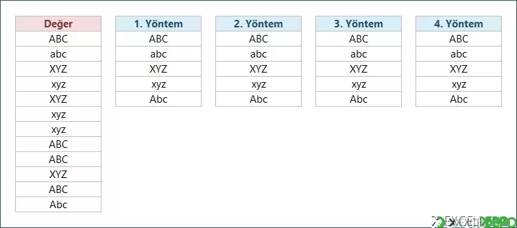 Harfe Duyarlı Benzersiz Listeleme
