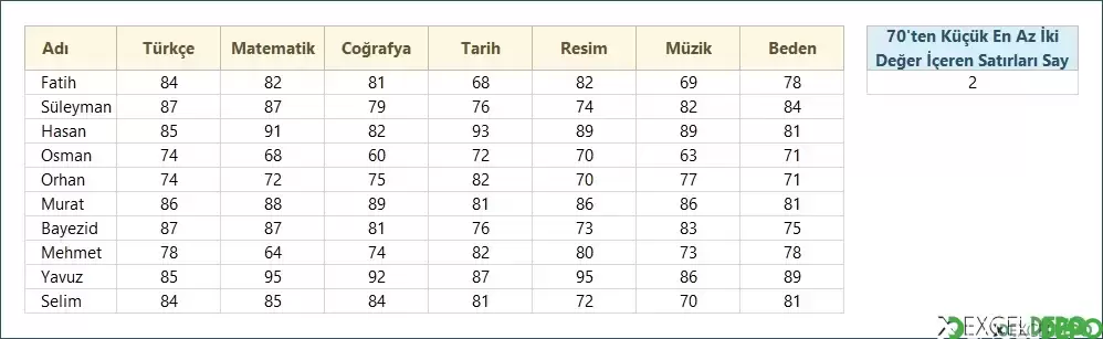 Bir Değerden Küçük Sayıları İçeren Satırları Sayma