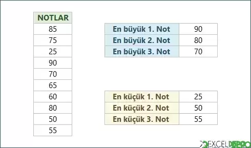 Büyük Küçük Fonksiyonları
