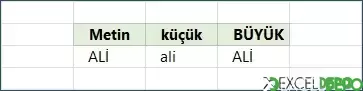 Büyük Küçük Harf Yazma