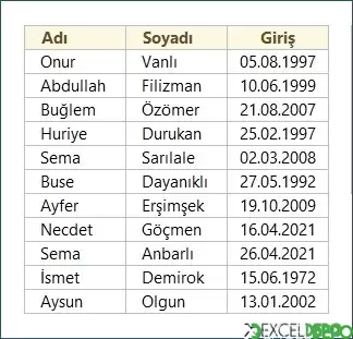 Basit Çalışan Tablosu