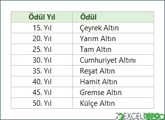 Ödül Tablosu