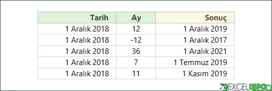 Tarihe Ay Ekleme