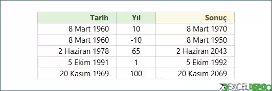 Tarihe Yıl Ekleme