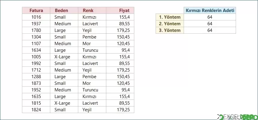 Bir Kritere Eşit Değerleri Sayma