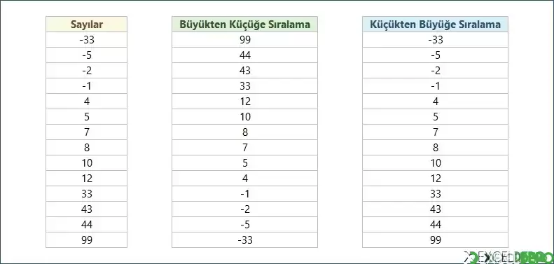 Büyüğe Küçüğe Göre Sıralama