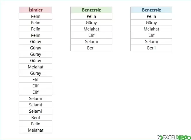 Benzersiz Listeleme