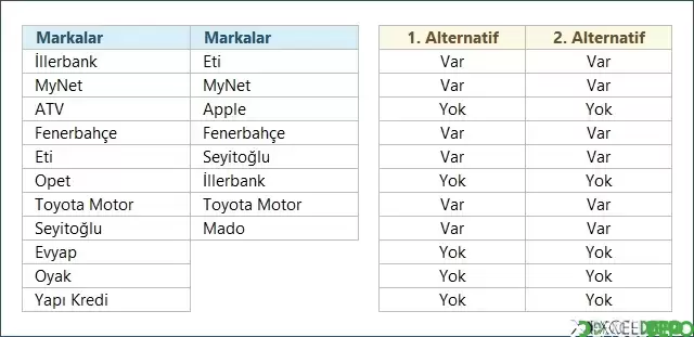 İki Sütunda Veri Karşılaştırma