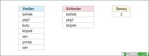 Bir Aralıkta Yer Alan Değerleri Sayma