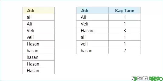 Küçük Büyük Harfteki Verileri Farklı Olarak Sayma