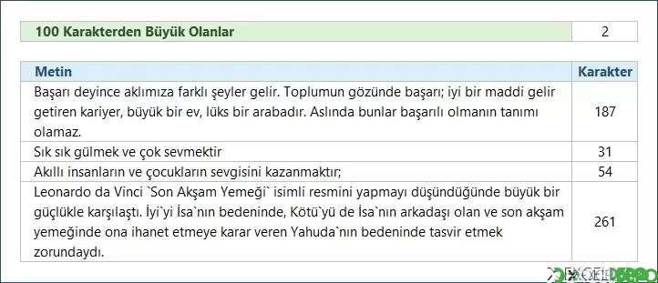Bir Metnin İçerisinde Belirli Bir Karakter Sayısından Büyük Olanları Sayma