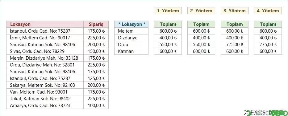 İçeren Kelimelere Göre Toplama Yapma