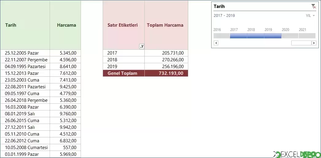 Tarihleri Filtrelemek İçin Zaman Çizelgesi Oluşturma