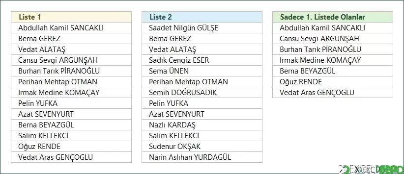 İki Liste Arasında Karşılaştırma Yapma