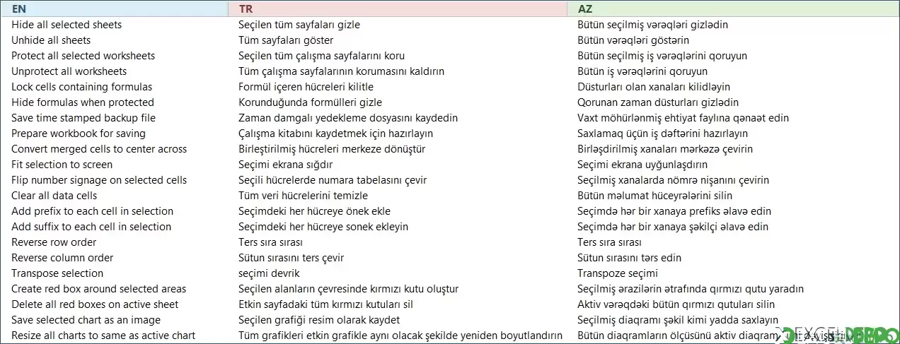 Google Translate Kullanarak Çeviri Yapma
